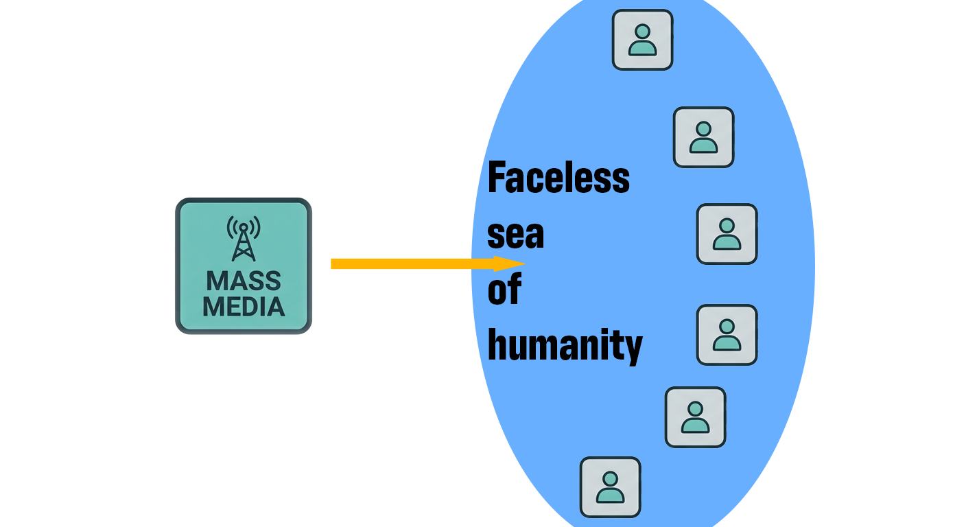 A mass communications theory, modeled